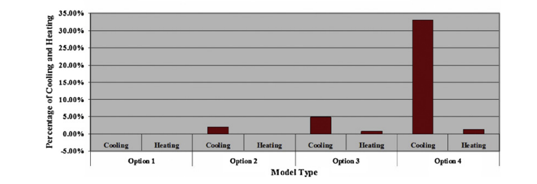 The influence of the atrium geometry on the building energy performance 2